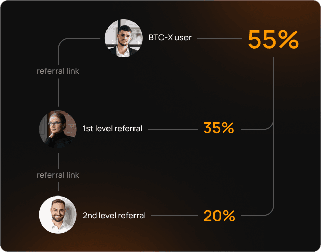 Referral program
