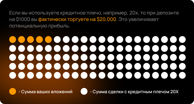 Торговая мощность